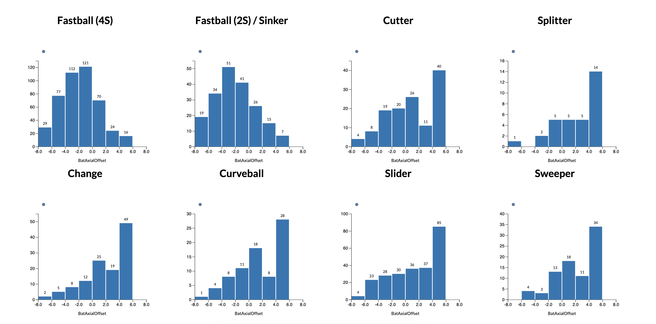 battracking-histogram.png