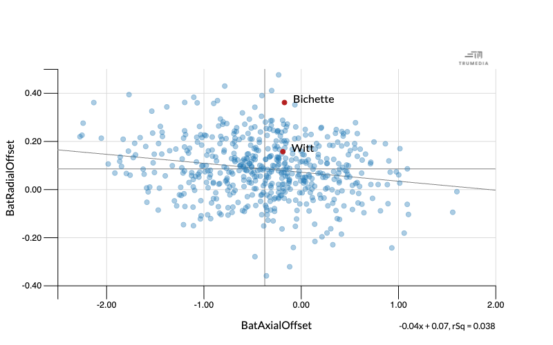 battracking-scatterchart.png