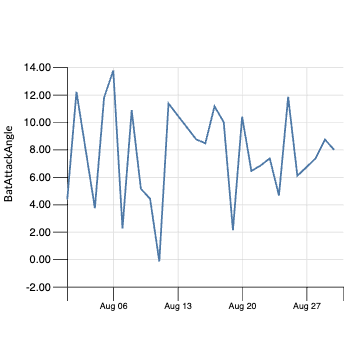 battracking-timeseries.png