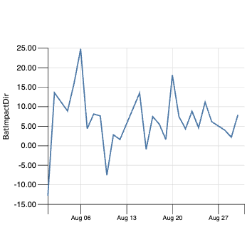 battracking-timeseries2.png