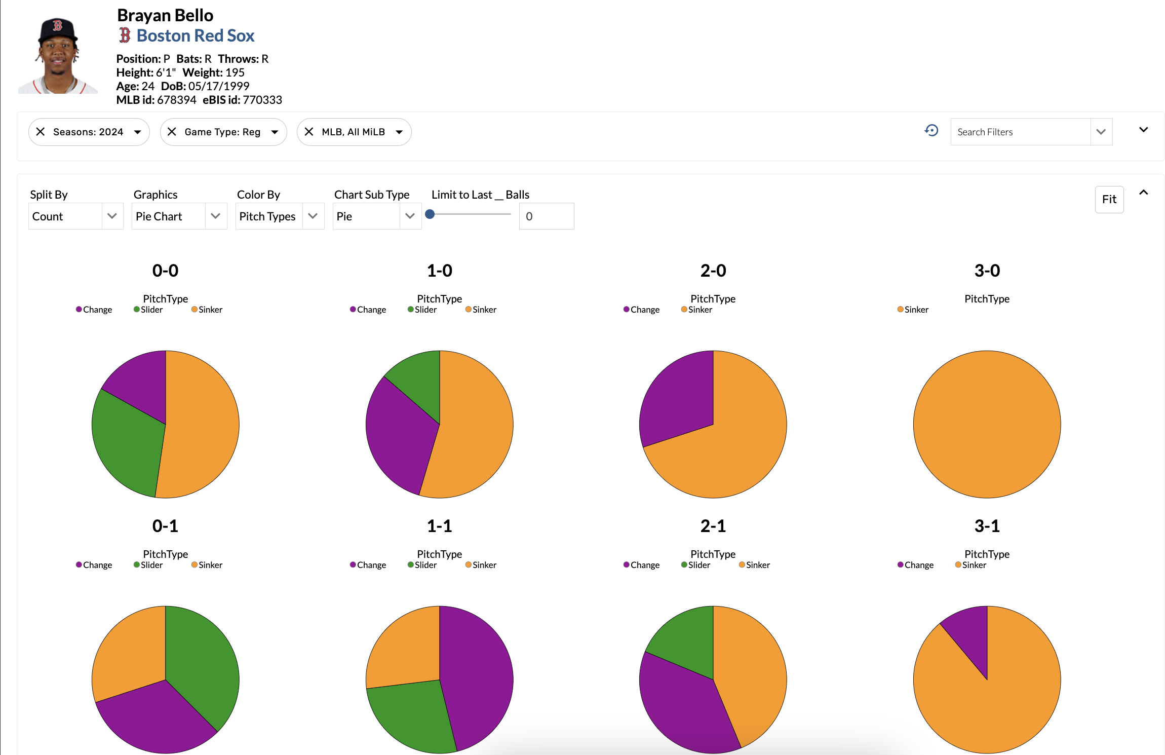 pie-charts-graphicalsplits.png