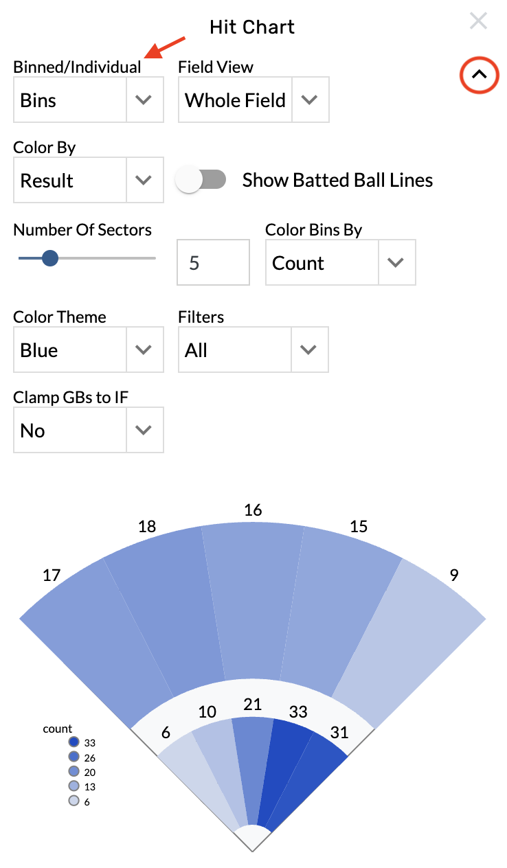 bins:batted balls on hit chart.png