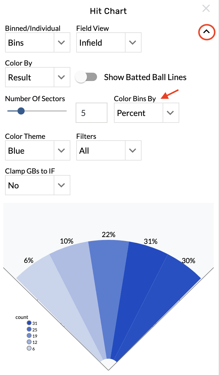color bins by hit chart.png